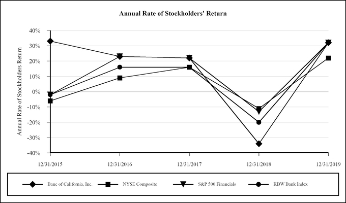 https://www.sec.gov/Archives/edgar/data/1169770/000116977020000007/chart-a812ba24a270eae764aa01.jpg