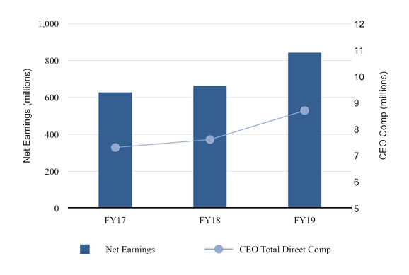 chart-238ef9ae3c5c5481ad3a11.jpg