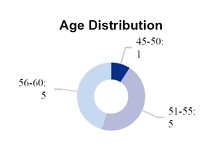 chart-74636906121fa7ab2b0a11.jpg