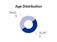 chart-3df29c4ed6205e189bba04.jpg