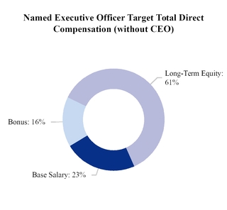 chart-851ba8104e61564d847a04.jpg