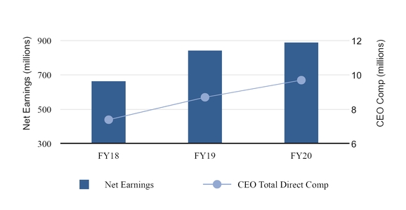 chart-92cb34391a005529a4ba04.jpg