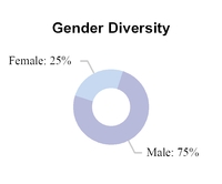 chart-b98d766123ce5dcea92.jpg