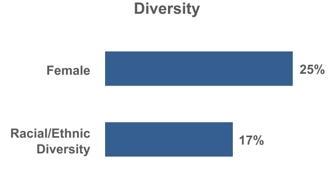 chart-2a1784e3e0fb42769e41a.jpg