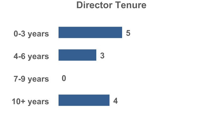 chart-8834c60c397945b6a7b1.jpg