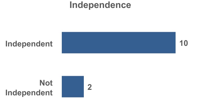 chart-9efd7f1aa19847688bf1.jpg