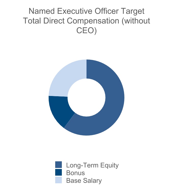 chart-f4549983b26e4f12a011a.jpg