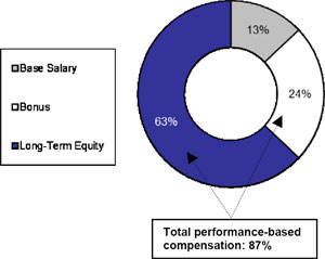 (PIE CHART)