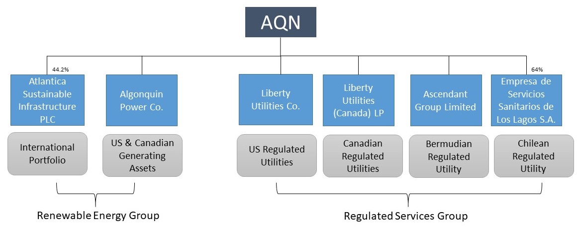 dcma-organization-chart