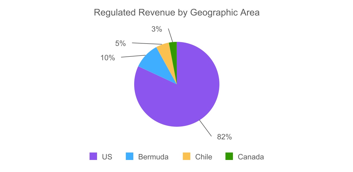 chart-a767247f31314323a56.jpg