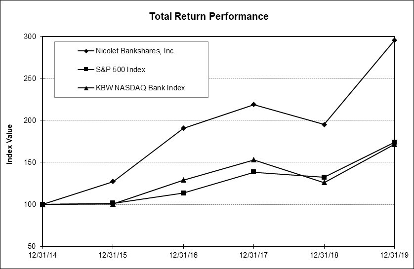 ncbsstockperformancegraphjpe.jpg