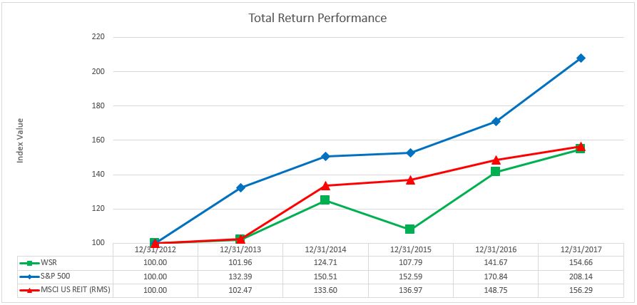 a2017totalreturna01.jpg