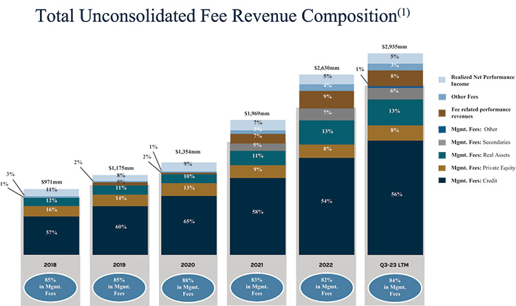 [MISSING IMAGE: bc_revenuecomposition-4c.jpg]