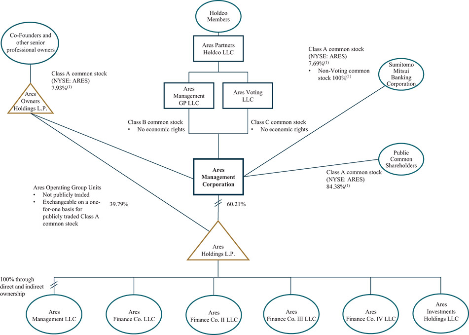 [MISSING IMAGE: fc_structure-4c.jpg]