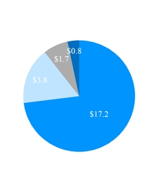 chart-408b70e9000ff940803.jpg