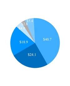 chart-f882b9886104493bf7d.jpg