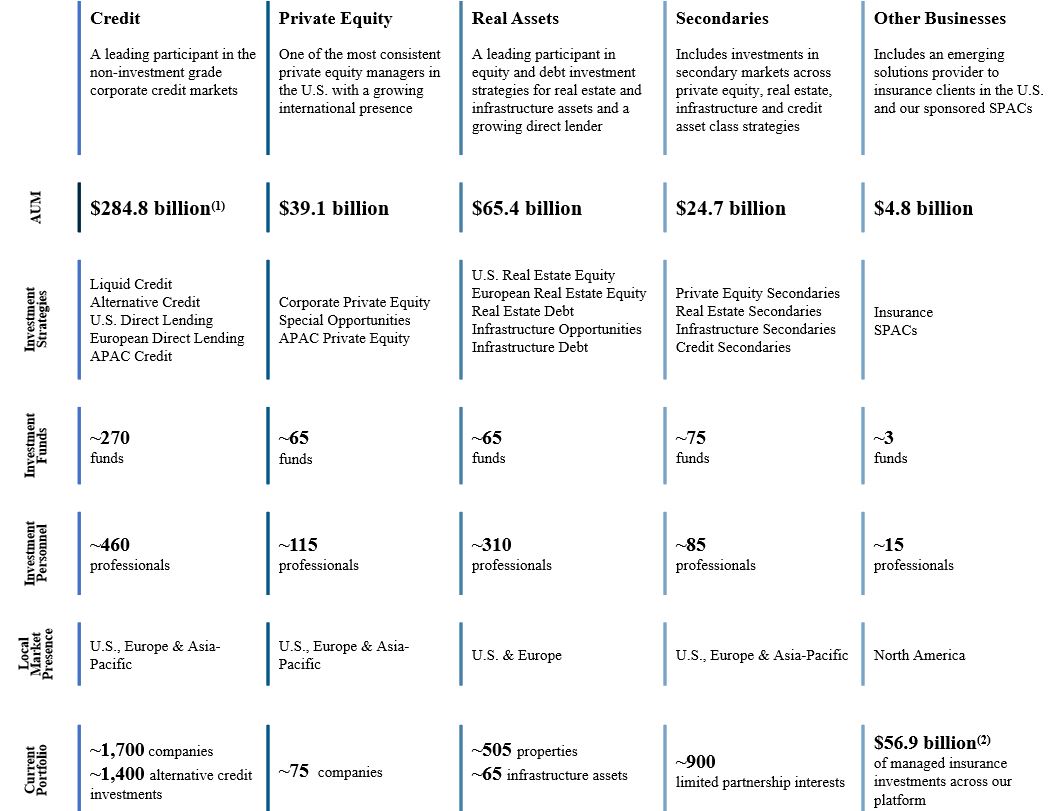 Investment Groups Chart.jpg