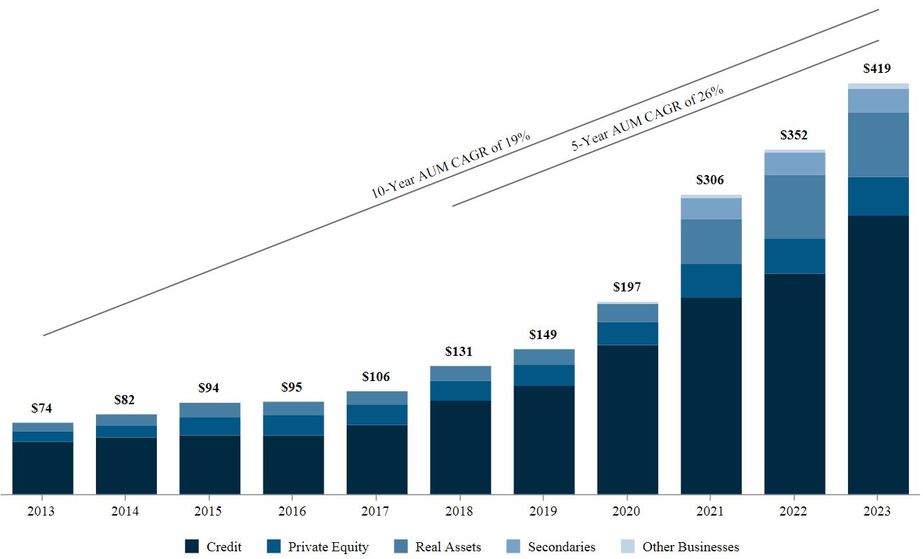 CAGR chart v3.jpg