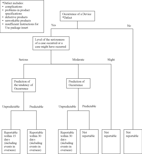 (FLOW CHART)