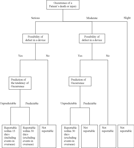 (FLOW CHART)