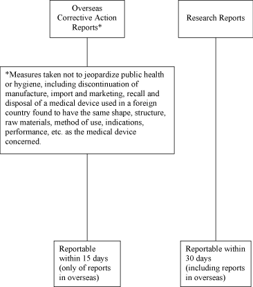 (FLOW CHART)