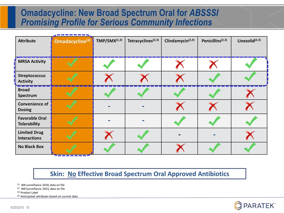 Slide 10