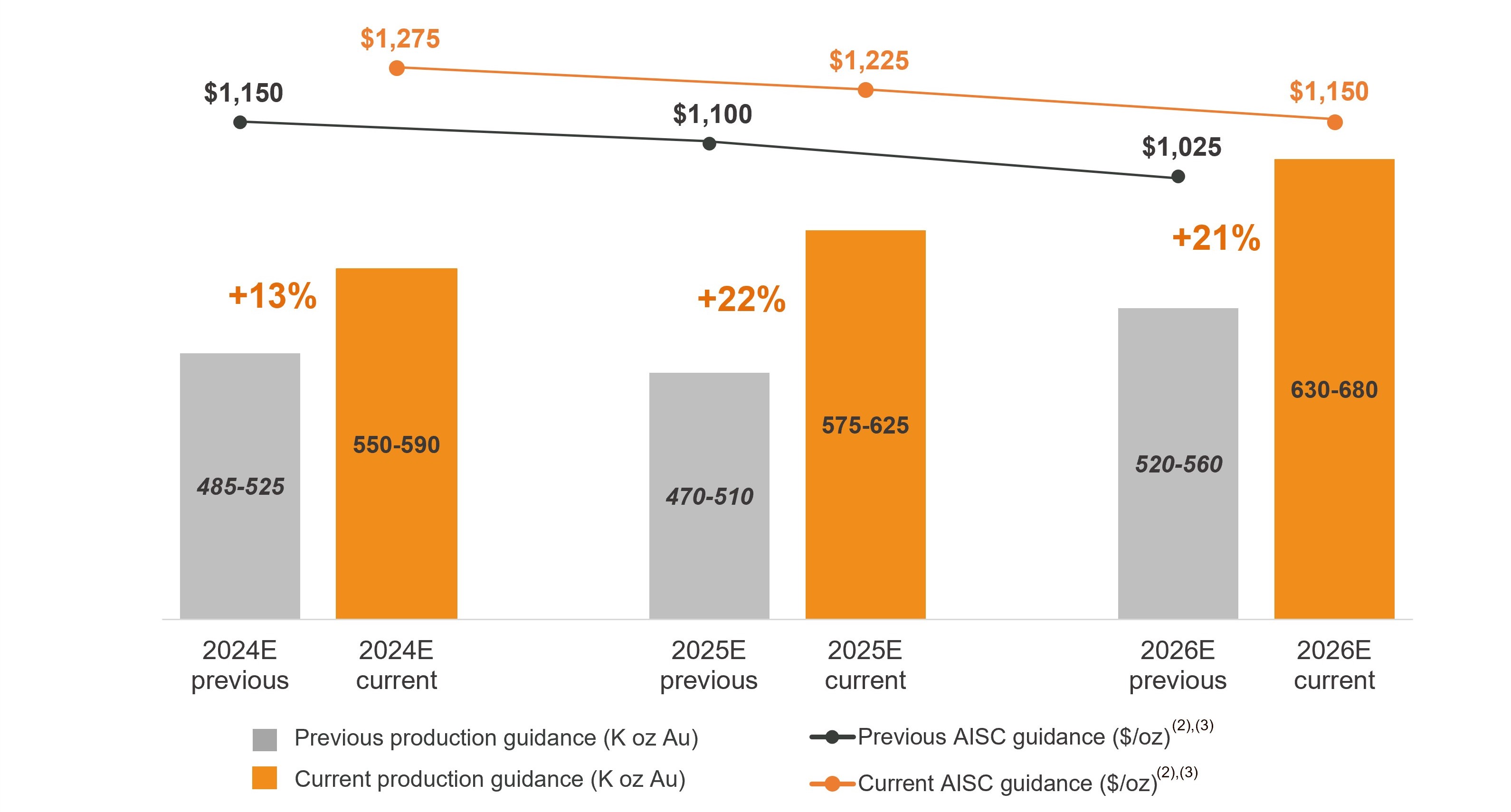 a2024-2026productionandais.jpg