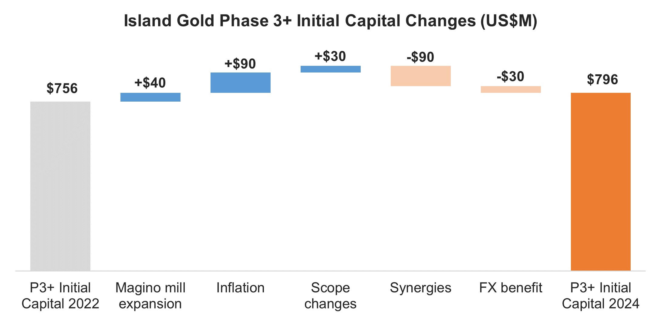 islandgoldphase3initialcap.jpg