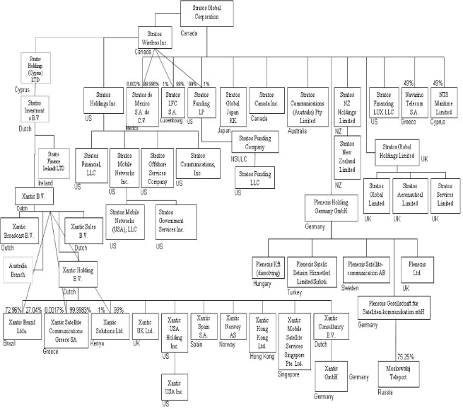 (FLOW CHART)