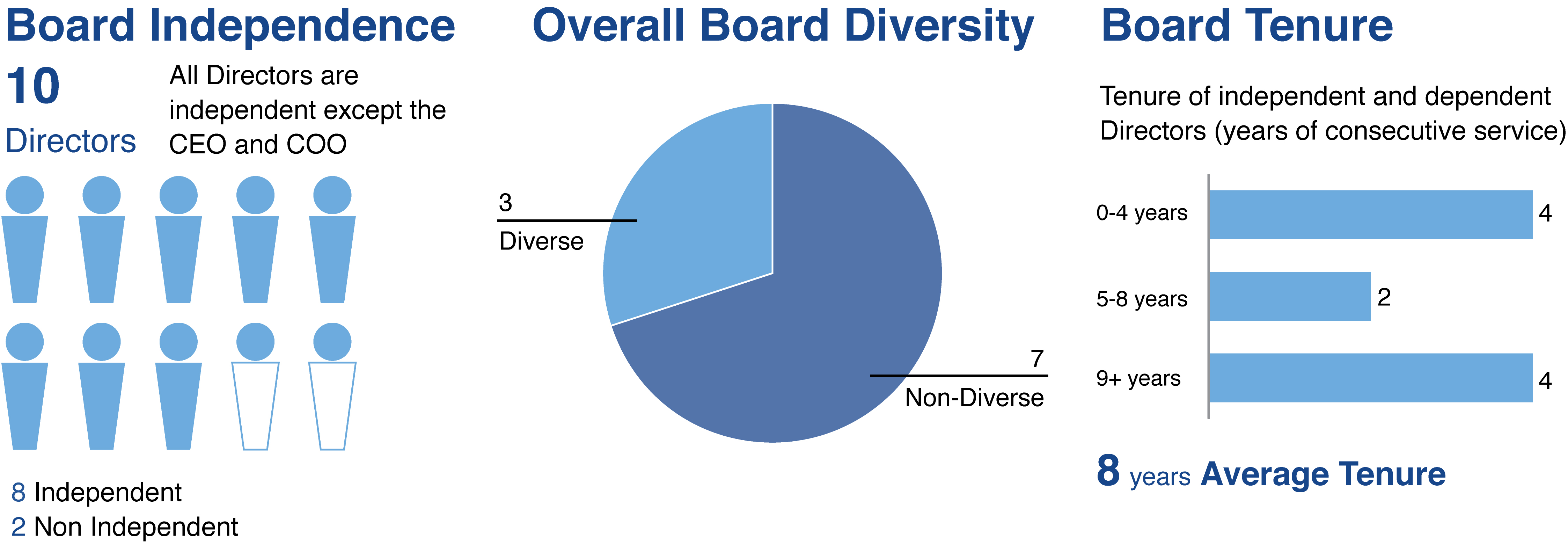 [MISSING IMAGE: tm201947d4_bc-board4c.jpg]