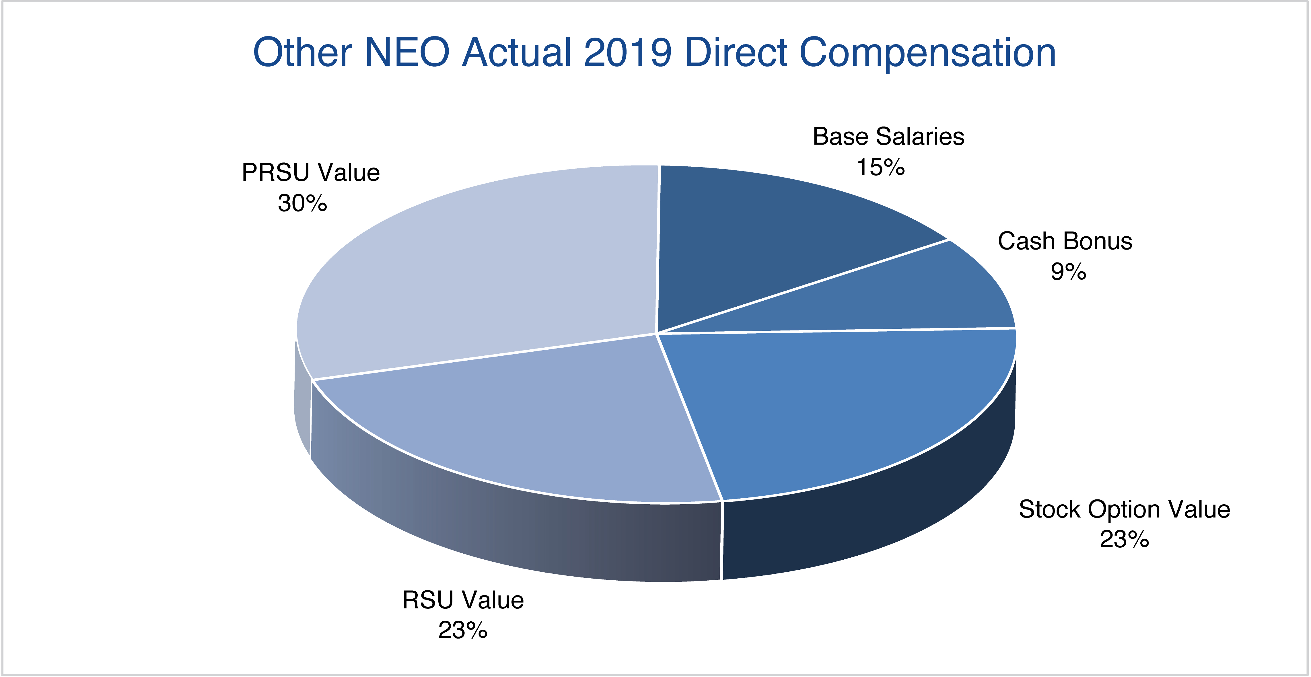 [MISSING IMAGE: tm201947d4_pc-neo4c.jpg]