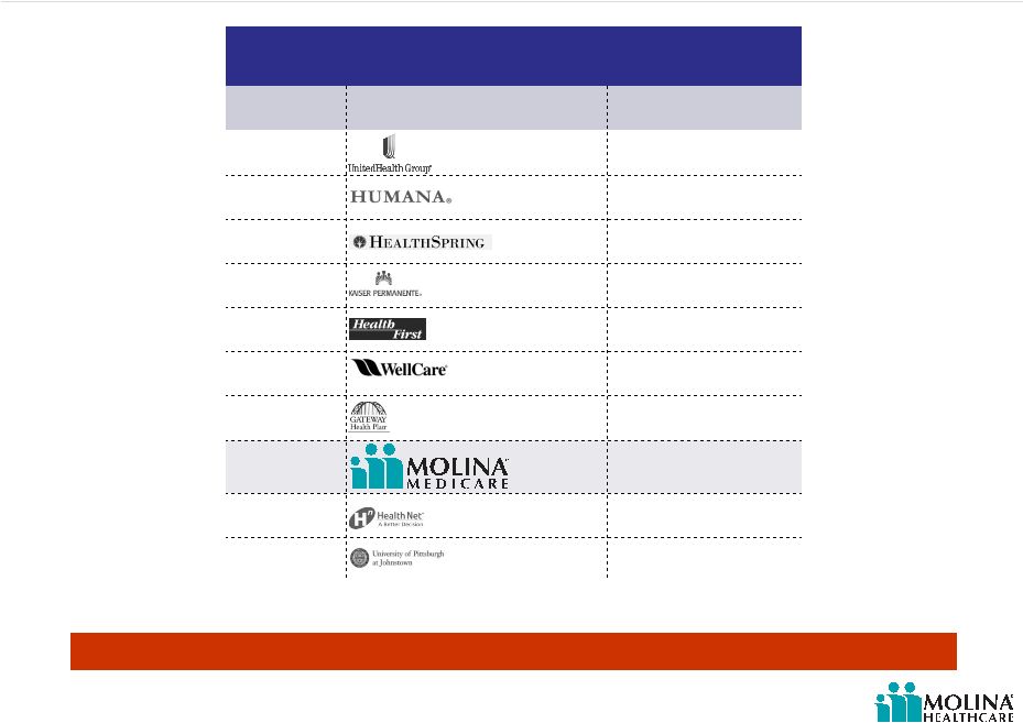 persons with disabilities who are enrolled in both the Medicare and