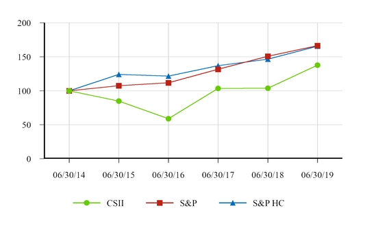 chart-484a0bfd726452ffae2a02.jpg