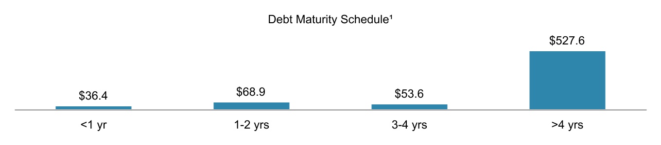 chart-27b6b13729094e6cb471.jpg