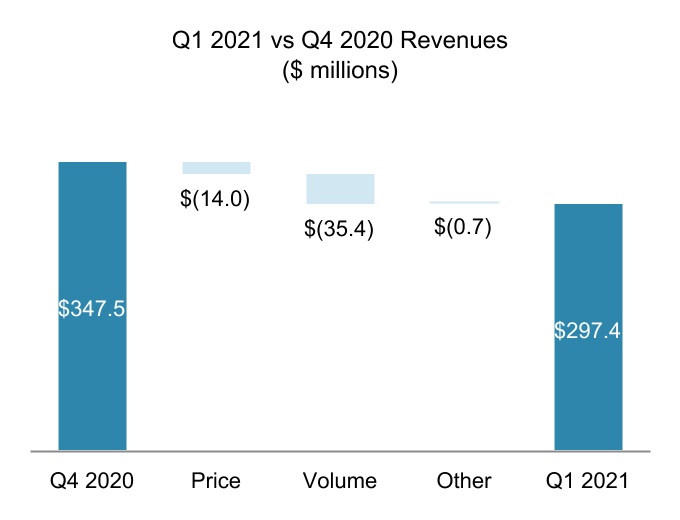 chart-b94d6c5020dd44fcb951.jpg