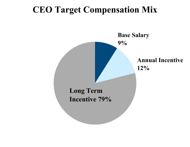 chart-771cb010c04f4c419071.jpg