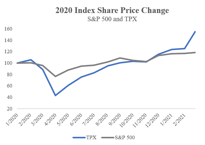 indexstockchart1.jpg