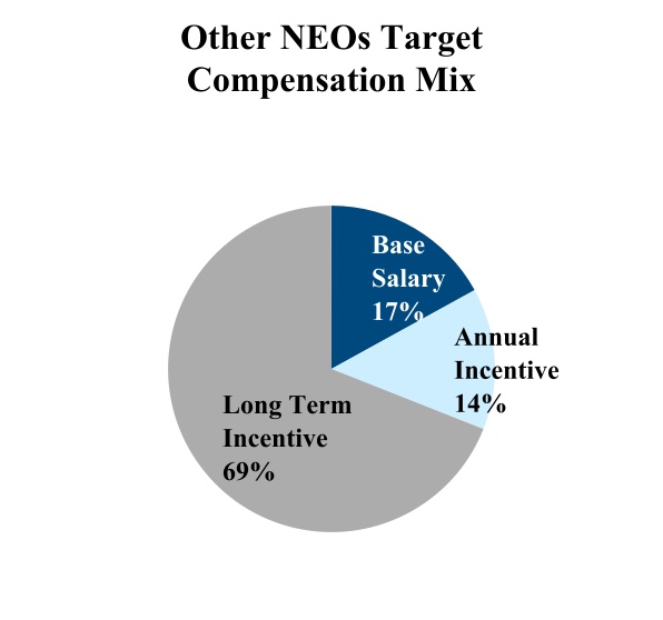 chart-deafe99476364541940.jpg