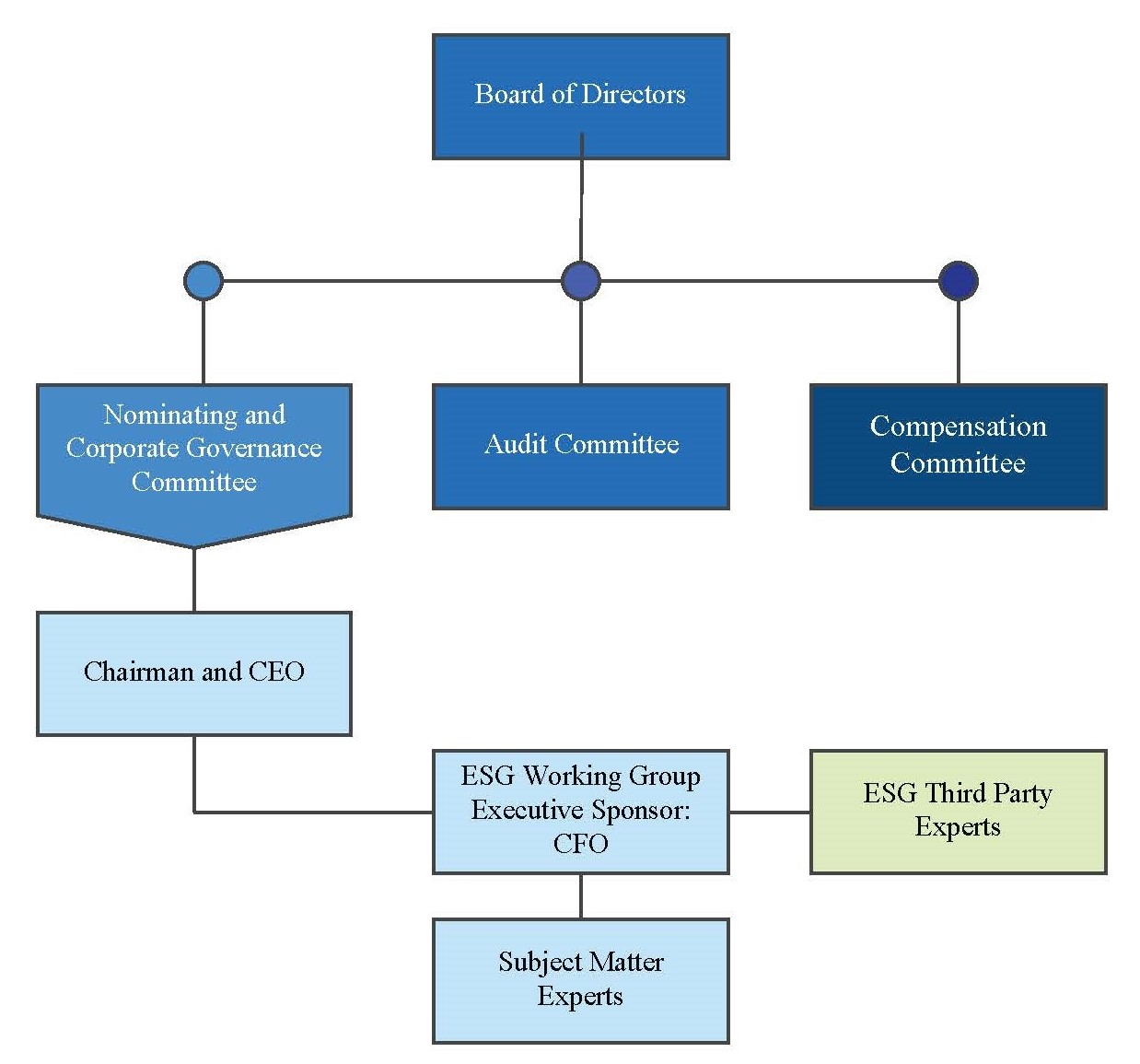 esgflowchart3.jpg