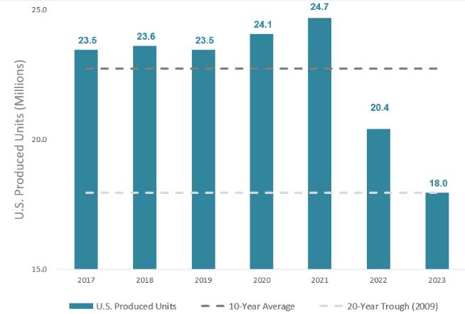 USProduced Units 2023 (002).jpg