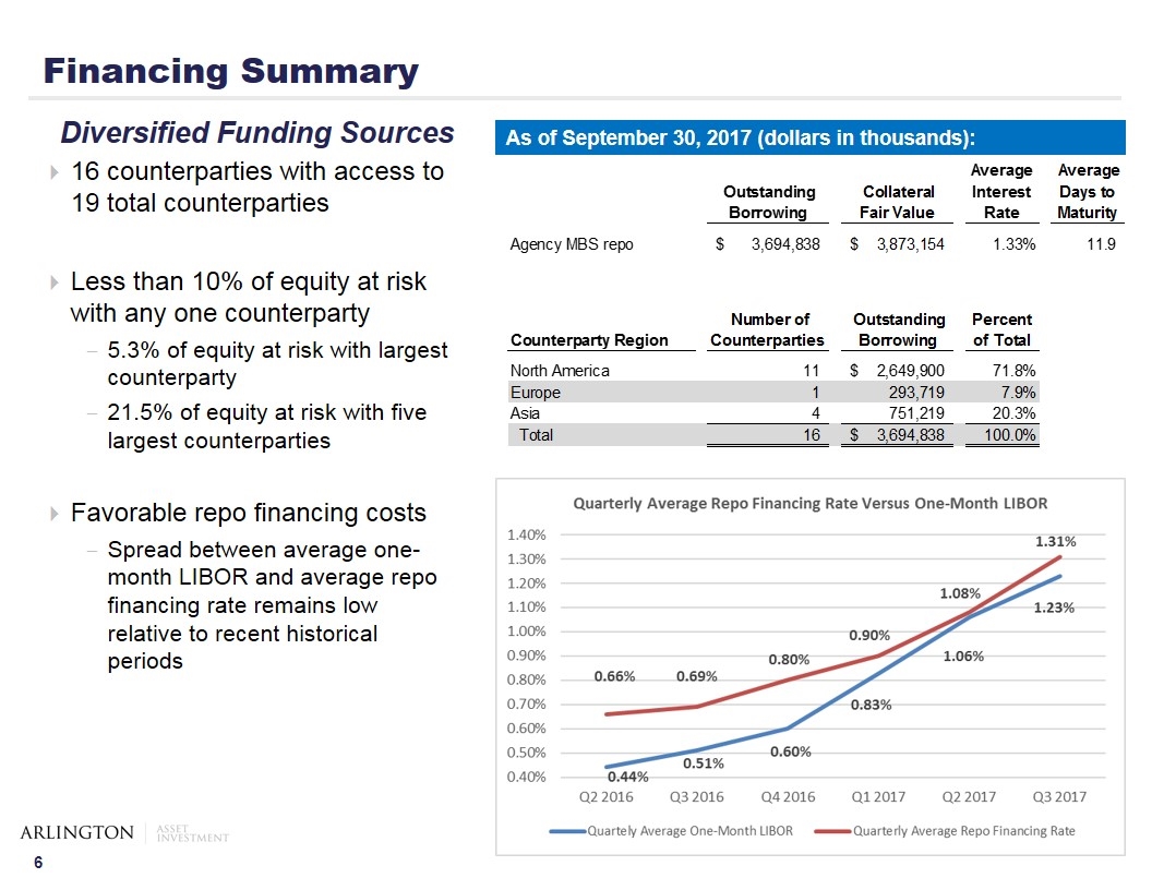 Slide 6