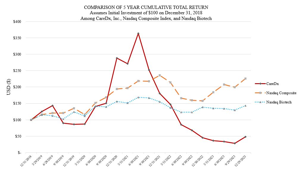 Item 5.1 Stock Graph.jpg