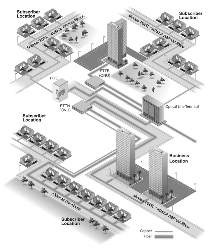 Drivers ikanos network & wireless cards app