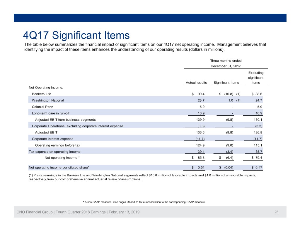 Exhibit991123118 - 4q17 significant items the table below summ!   arizes the financial impact of significant items on our 4q17 net operating income