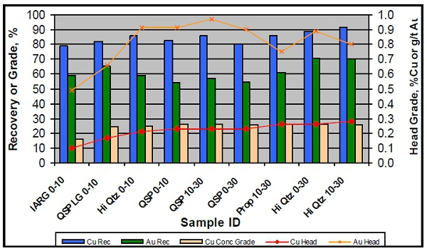 222 Non-Ammoniated Solution, L&R Manufacturing