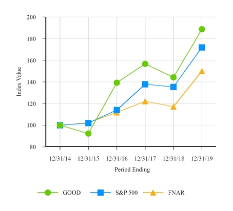 https://www.sec.gov/Archives/edgar/data/1234006/000123400620000003/chart-15328d11f7f950ab846.jpg