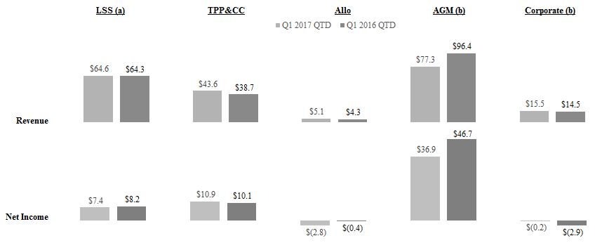 overviewgraphq117updated.jpg