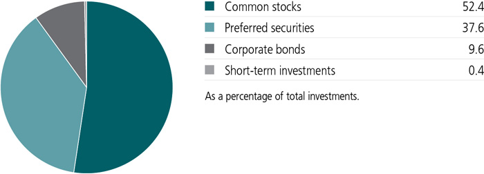 jh2xzk_portfoliocomppie.jpg