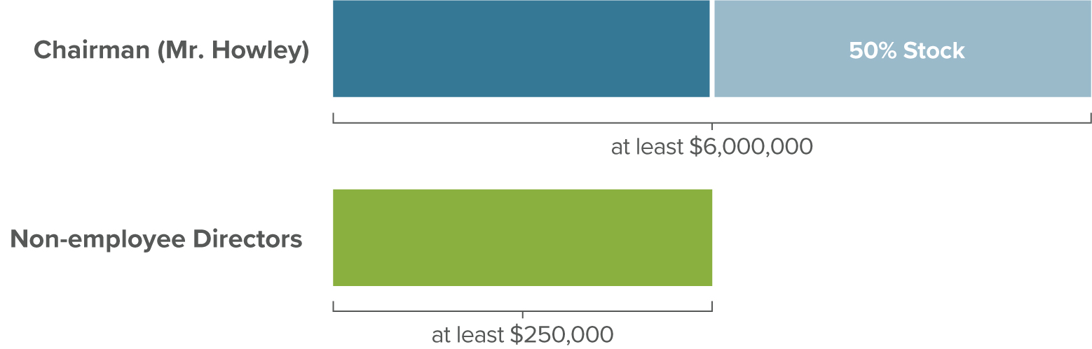 DirectorOwnershipRequirements_R1.jpg