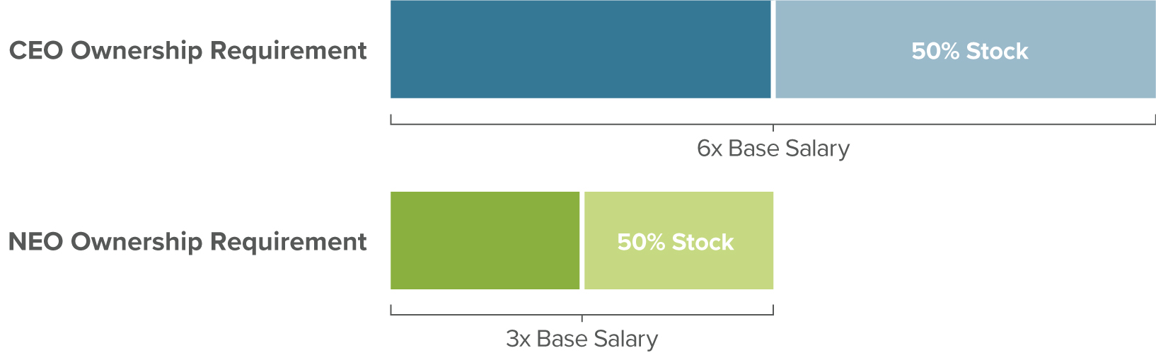 Ownership_Requirements.jpg